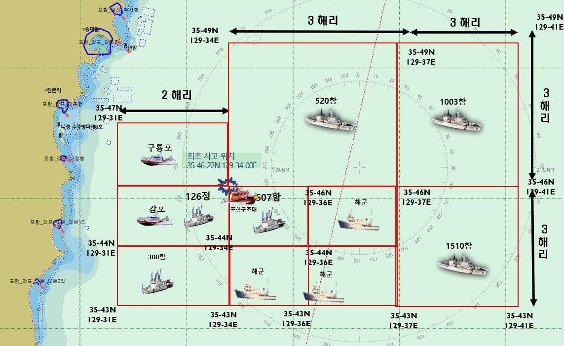 경주 감포항 어선 충돌 사고 지점과 수색 구역도. 포항해양경찰서 제공