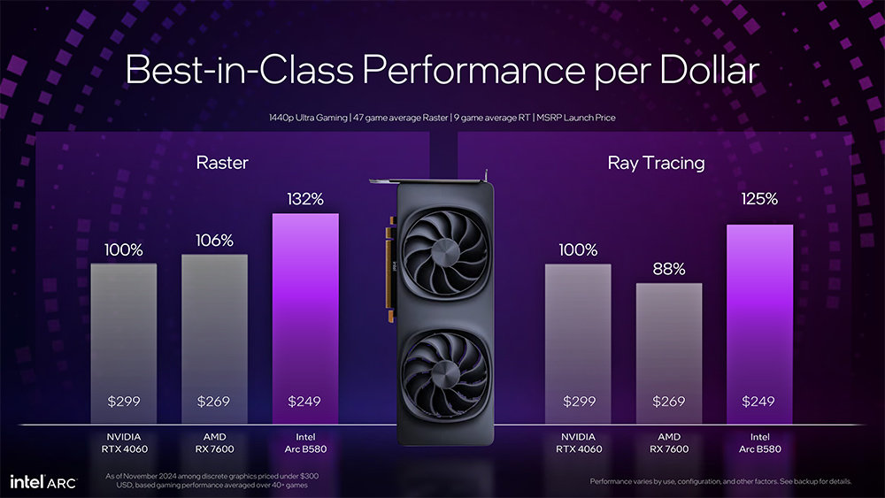 I엔비디아 RTX 4060 및 AMD 라데온 RX 7600이 경쟁 제품이다 / 출처=인텔