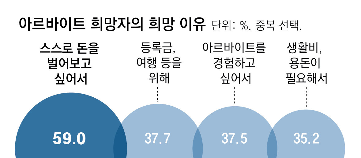 자료: 알바천국