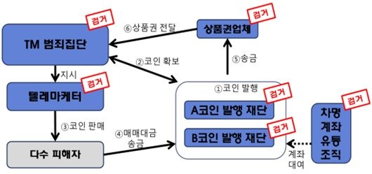 (서울 수서경찰서 제공)