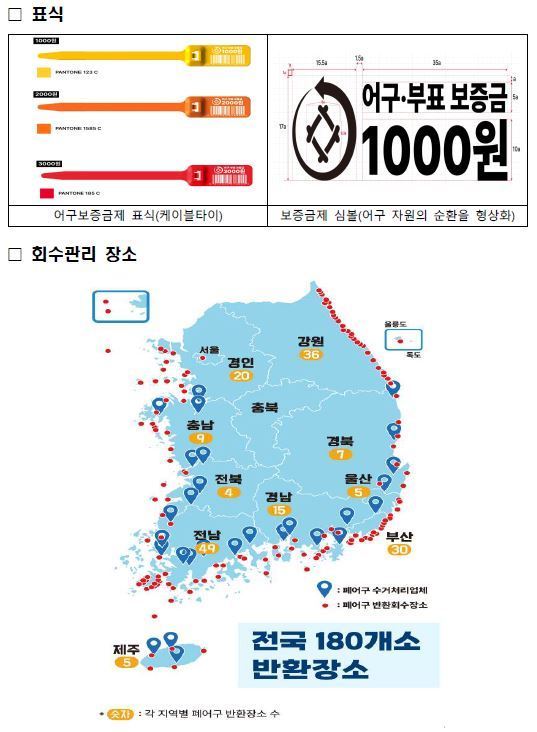 어구보증금제 표식과 회수 관리 장소(해양수산부 제공)