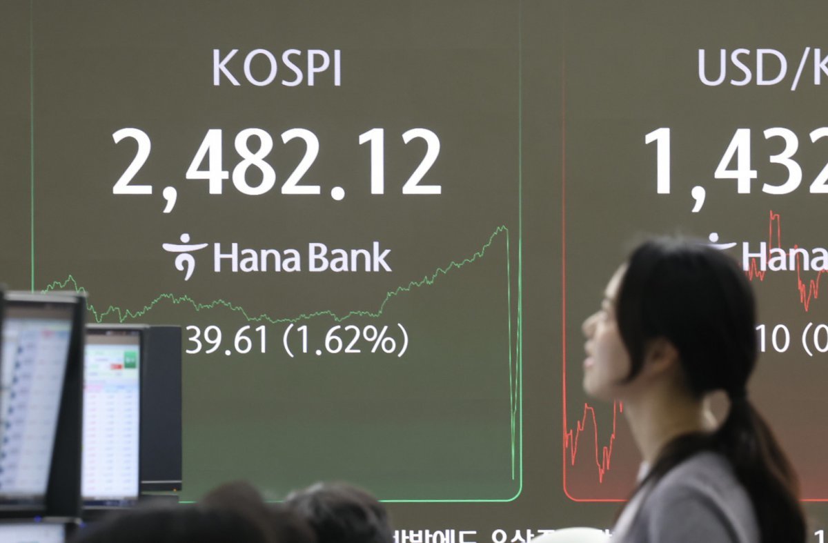 코스피가 전 거래일(2442.51)보다 39.61포인트(1.62%) 오른 2482.12에 장을 마친 12일 오후 서울 중구 하나은행 딜링룸에서 딜러들이 업무를 보고 있다. 코스닥 지수는 전 거래일(675.92)보다 7.43포인트(1.10%) 상승한 683.35에 거래를 종료했다. 서울 외환시장에서 원·달러 환율은 전 거래일(1432.2원)보다 0.3원 내린 1431.9원에 주간 거래를 마쳤다. 2024.12.12 [서울=뉴시스]