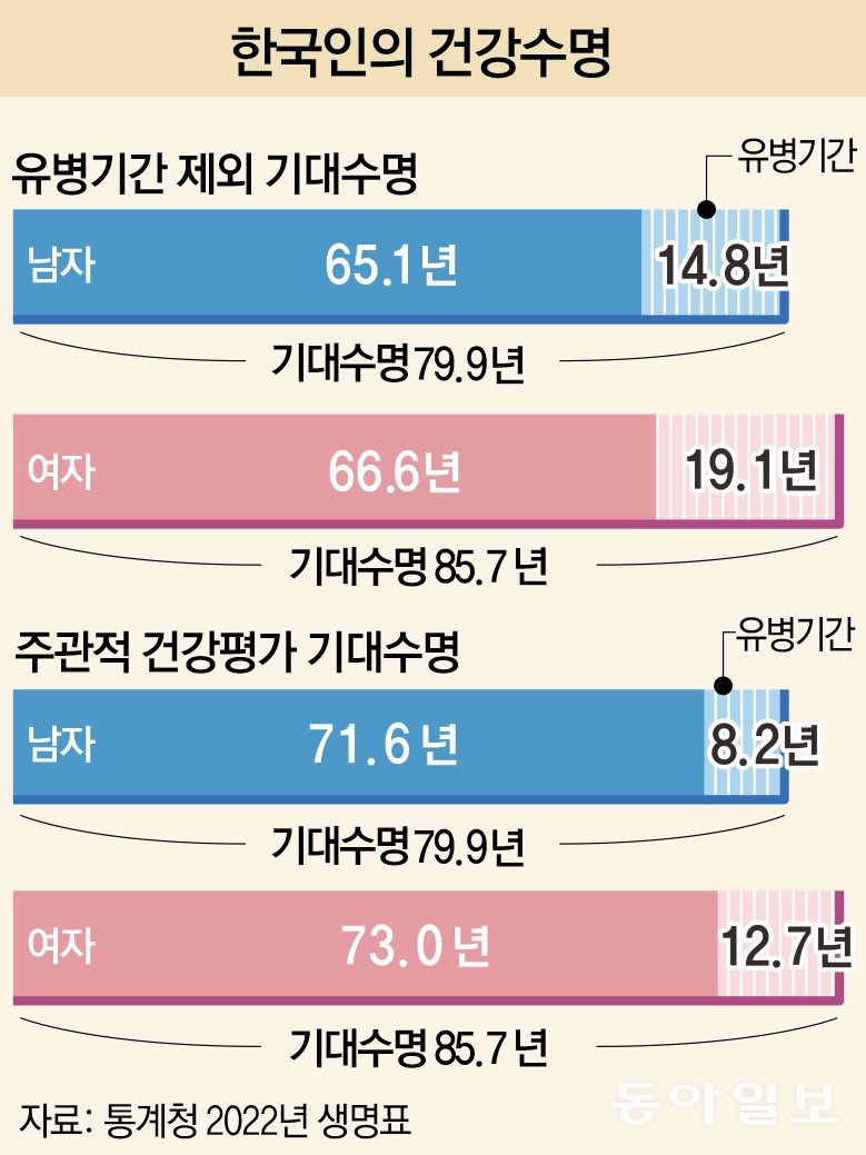 그래픽 : 강동영 kdy2000@donga.com