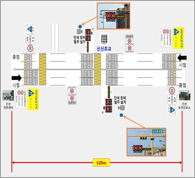야간시간대 시간제 속도제한이 도입되는 신산초.(제주자치경찰단 제공)