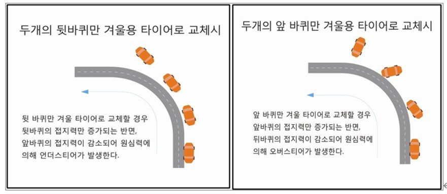 출처=한국타이어