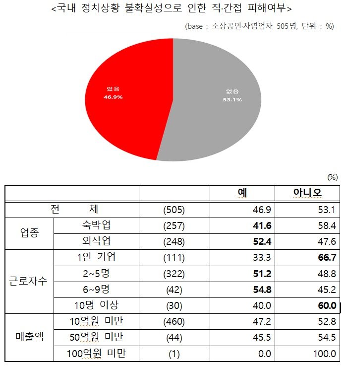 (중소기업중앙회 제공)