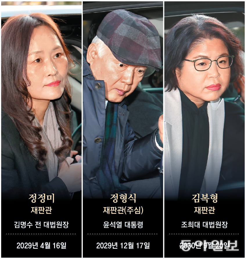 헌법재판소 출근하는 재판관 6인 윤석열 대통령의 탄핵심판을 심리할 헌법재판소 재판관들이 16일 서울 종로구 헌재로 출근하고 있다. 문형배 헌재소장 권한대행 등 5명의 재판관은 취재진의 질문에 아무런 답을 하지 않았고, 김형두 재판관은 “신속하고 공정하게 하겠다”고 밝혔다. 재판관들은 이날 회의를 열고 첫 변론준비기일을 27일 오후 2시로 지정했다. 변영욱 기자 cut@donga.com