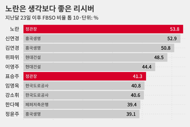 못하는 게 없는 김연경