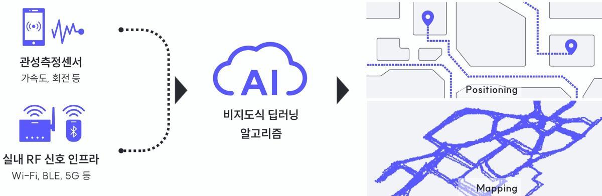 아이핀랩스가 개발한 실내 위치 추적 및 맵핑 솔루션 개요도 / 출처=아이핀랩스