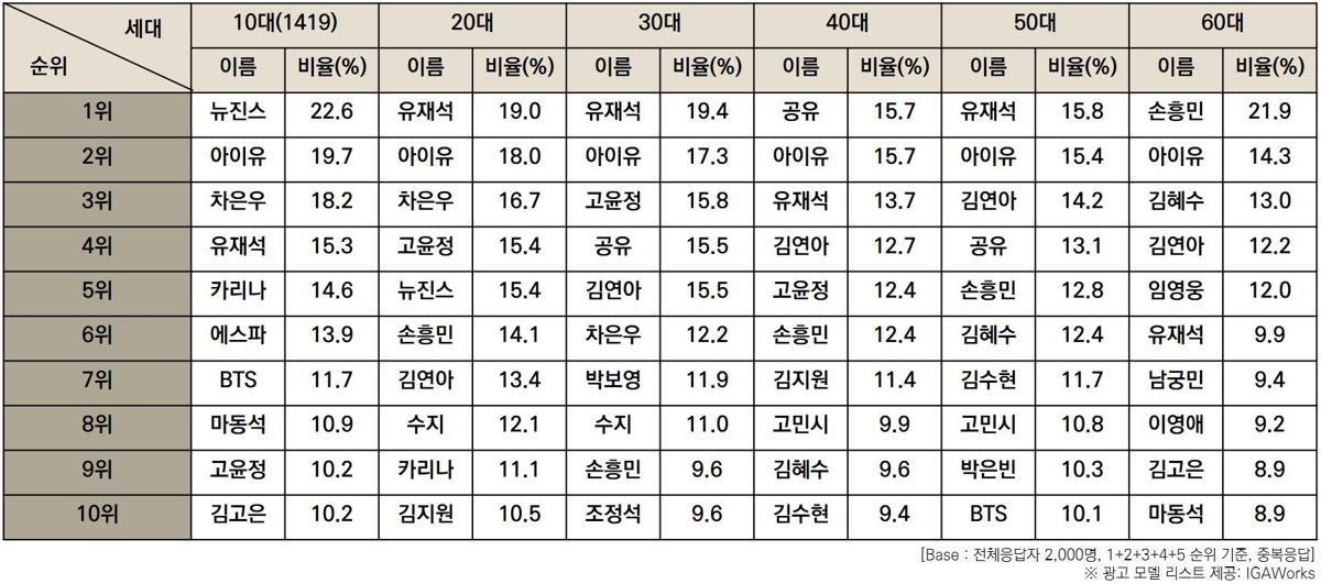 (한국방송광고진흥공사 제공)