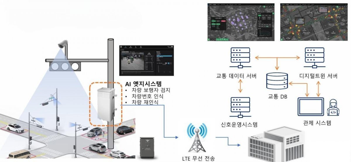 AI 엣지 영상분석기를 활용한 도시 교통관제 서비스 기술 개요도 / 출처=라온로드