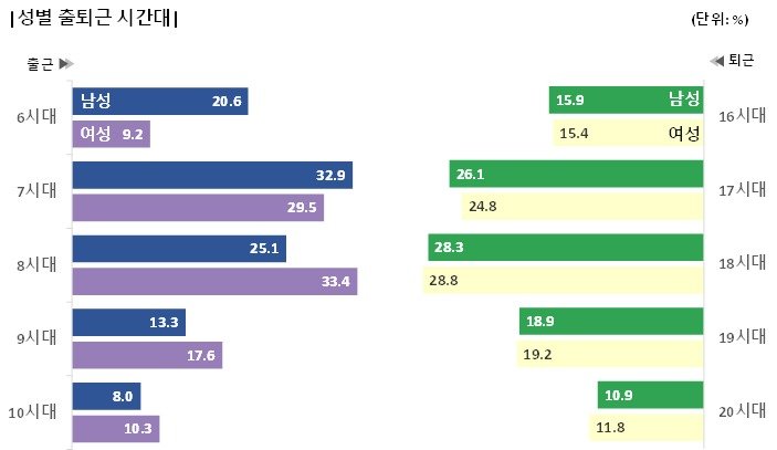 통계청 제공