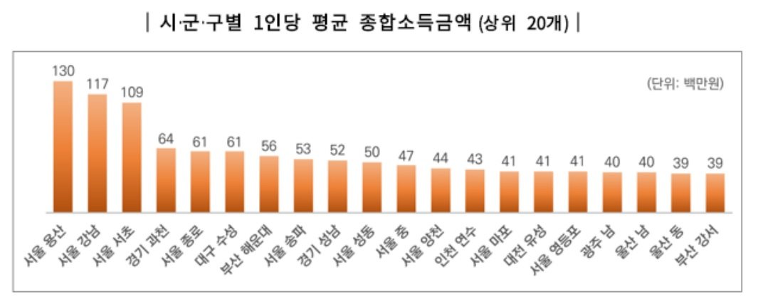 사진=국세청