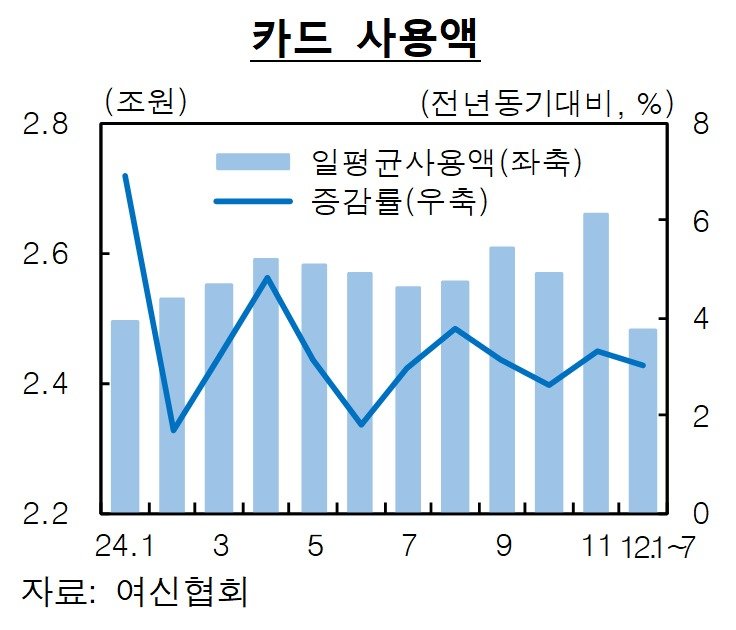 한은 제공