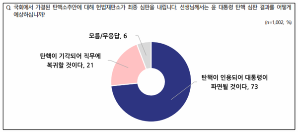 출처=전국지표조사(NBS)