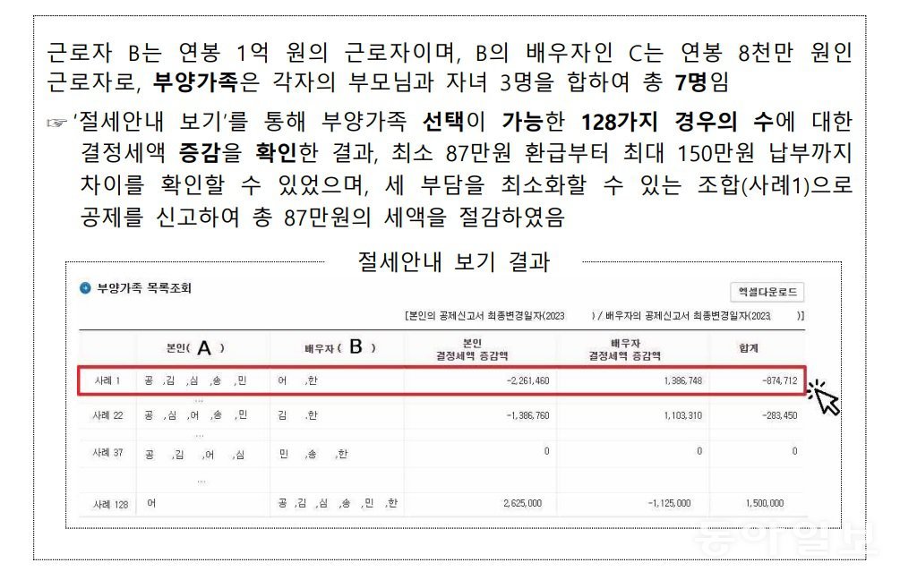 자료: 국세청