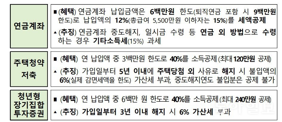 자료: 국세청