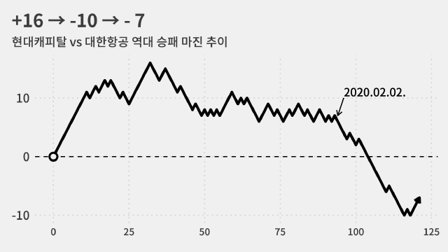 내리막길에 들어선 바로 그날.