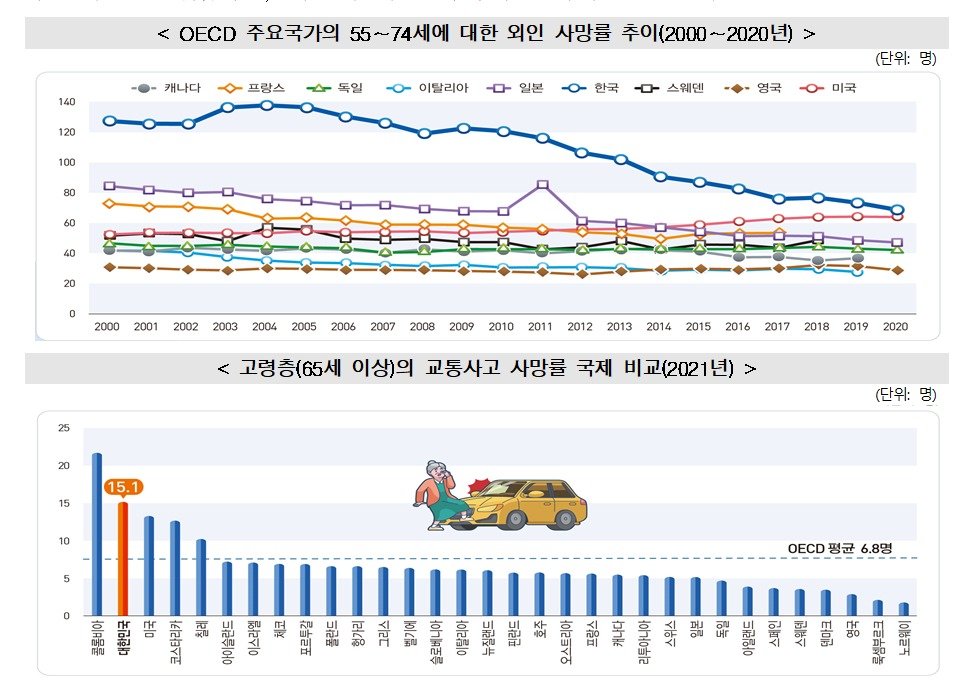 통계청 제공