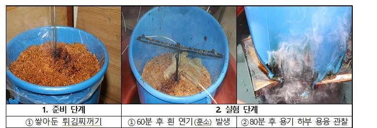 튀김찌꺼기 자연발화 재현 실험 단계. (대전경찰청 제공)/뉴스1