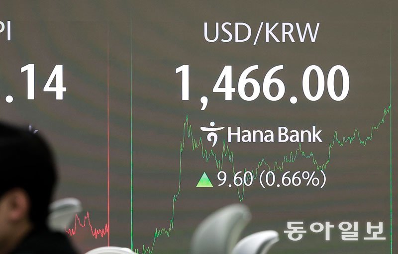 고삐 풀린 원-달러 환율 글로벌 달러화 강세에 정국 불안이 맞물리며 원-달러 환율이 치솟는 가운데 26일 서울 중구 하나은행 딜링룸에서 환율이 1466원에 거래되고 있다. 송은석 기자 silverstone@donga.com