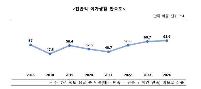 문화체육관광부