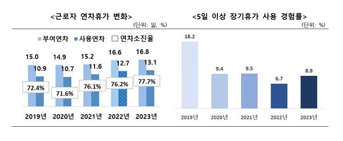 문화체육관광부