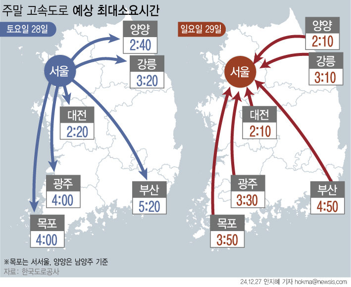 올해 마지막 주말인 이번 주말은 대체로 맑은 날씨에 고속도로 교통량이 지난주보다 다소 증가할 전망이다. 서울=뉴시스