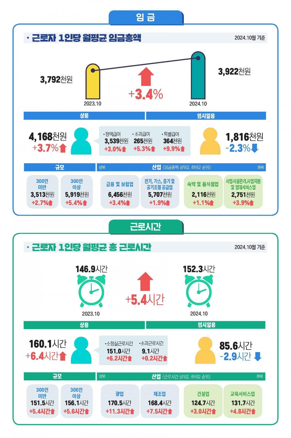 (고용노동부 제공)