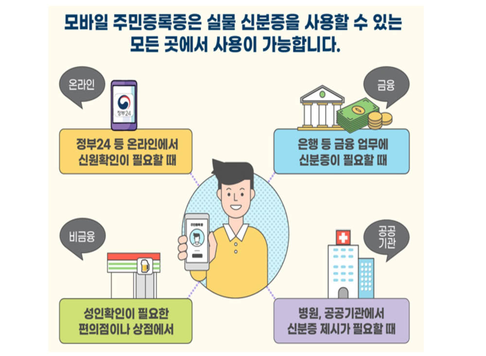 모바일 주민등록증 사용처 / 출처=행정안전부