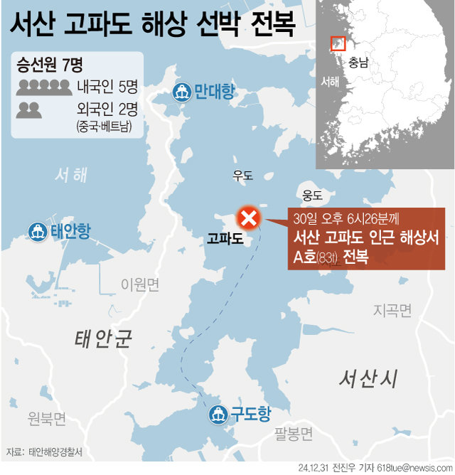 [서울=뉴시스] 태안해경에 따르면 30일 오후 6시26분께 충남 서산시 고파도 인근 해상에서 7명이 탄 A호가 뒤집혔다. 고파도리 인근 해상에서 83t A호가 24t 덤프트럭과 11t 크레인카고트럭을 적재 후 이동 중 우측으로 배가 기울자 이들 차량 2대가 그쪽으로 쏠려 뒤집혔다.