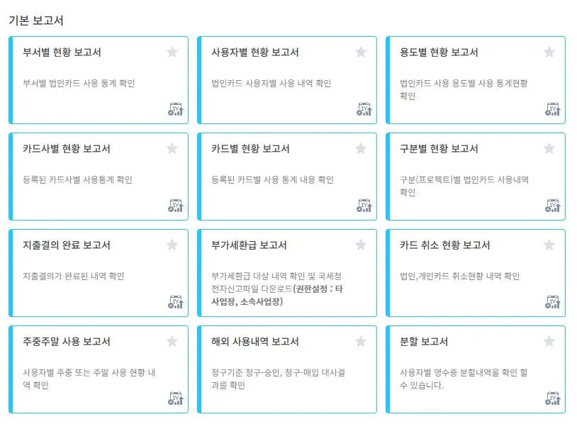 다양한 보고서 양식을 제공하며, 클릭 한 번으로 손쉽게 이용 가능 / 출처=IT동아