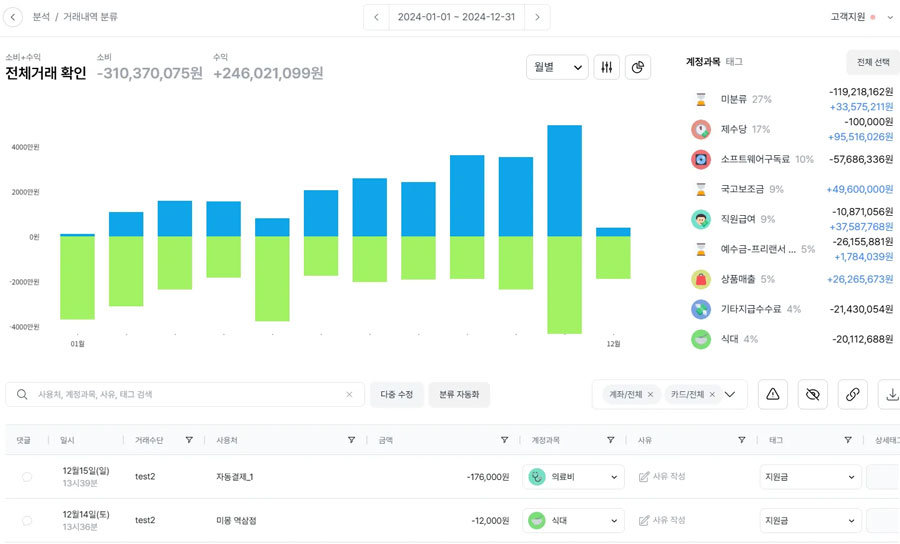 거래 내역을 직관적으로 확인할 수 있는 그랜터의 분석/분류 기능 / 출처=IT동아