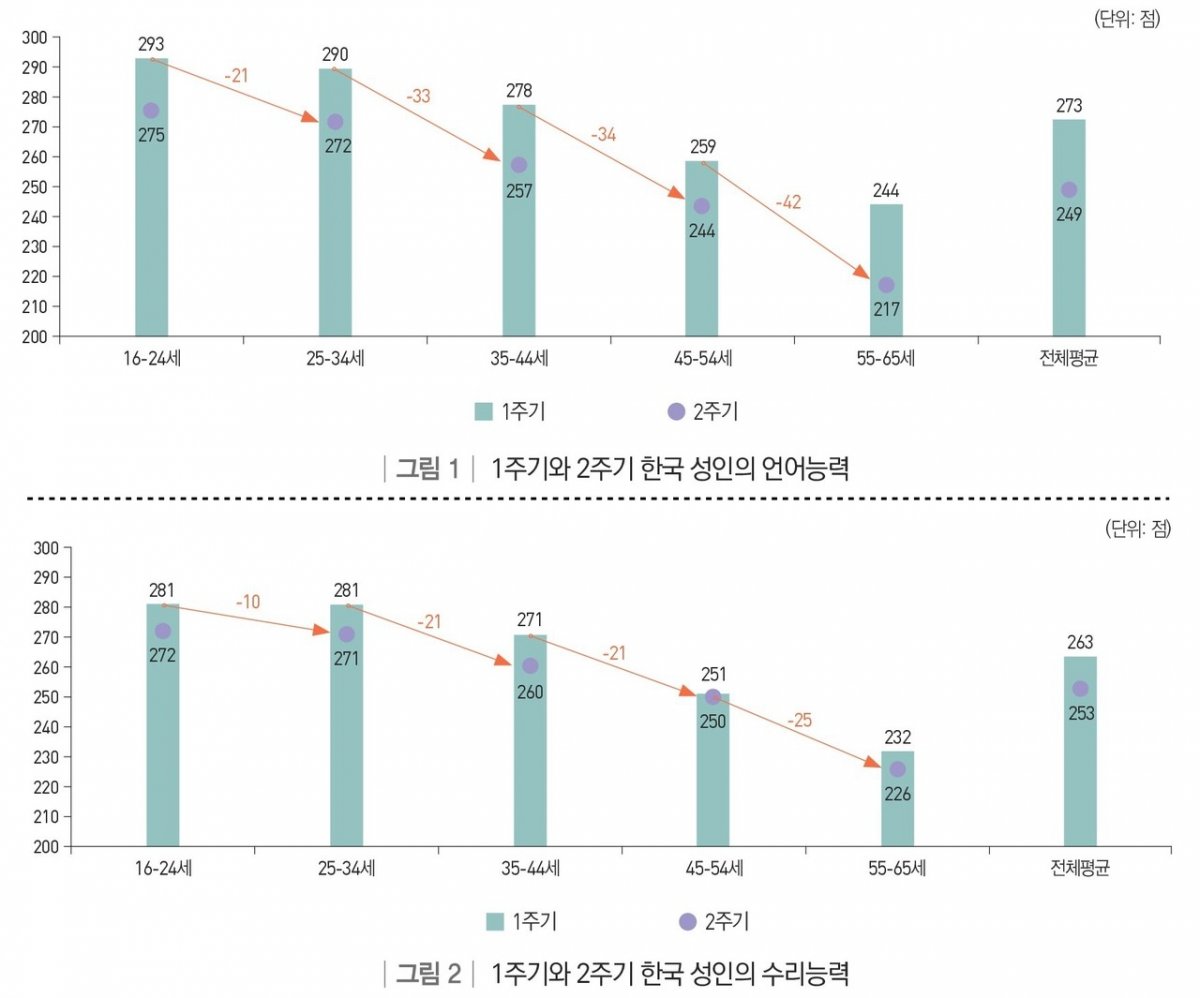 사진=한국직업능력연구원