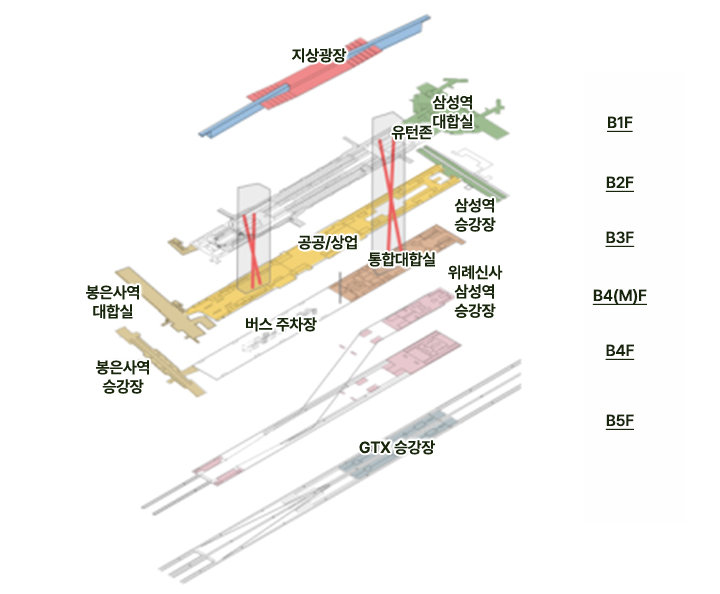 영동대로 지하공간 복합개발 층별 배치계획. 서울국제교류복합지구 홈페이지