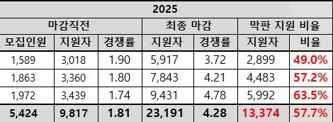 종로학원 제공