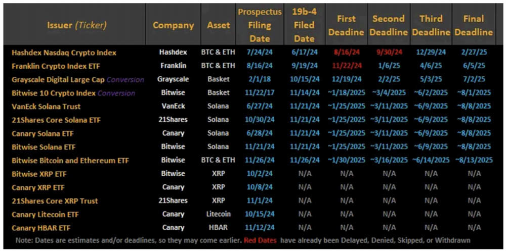 알트코인 및 크립토 인덱스 ETF 신청 현황 / 출처=코빗 리서치센터