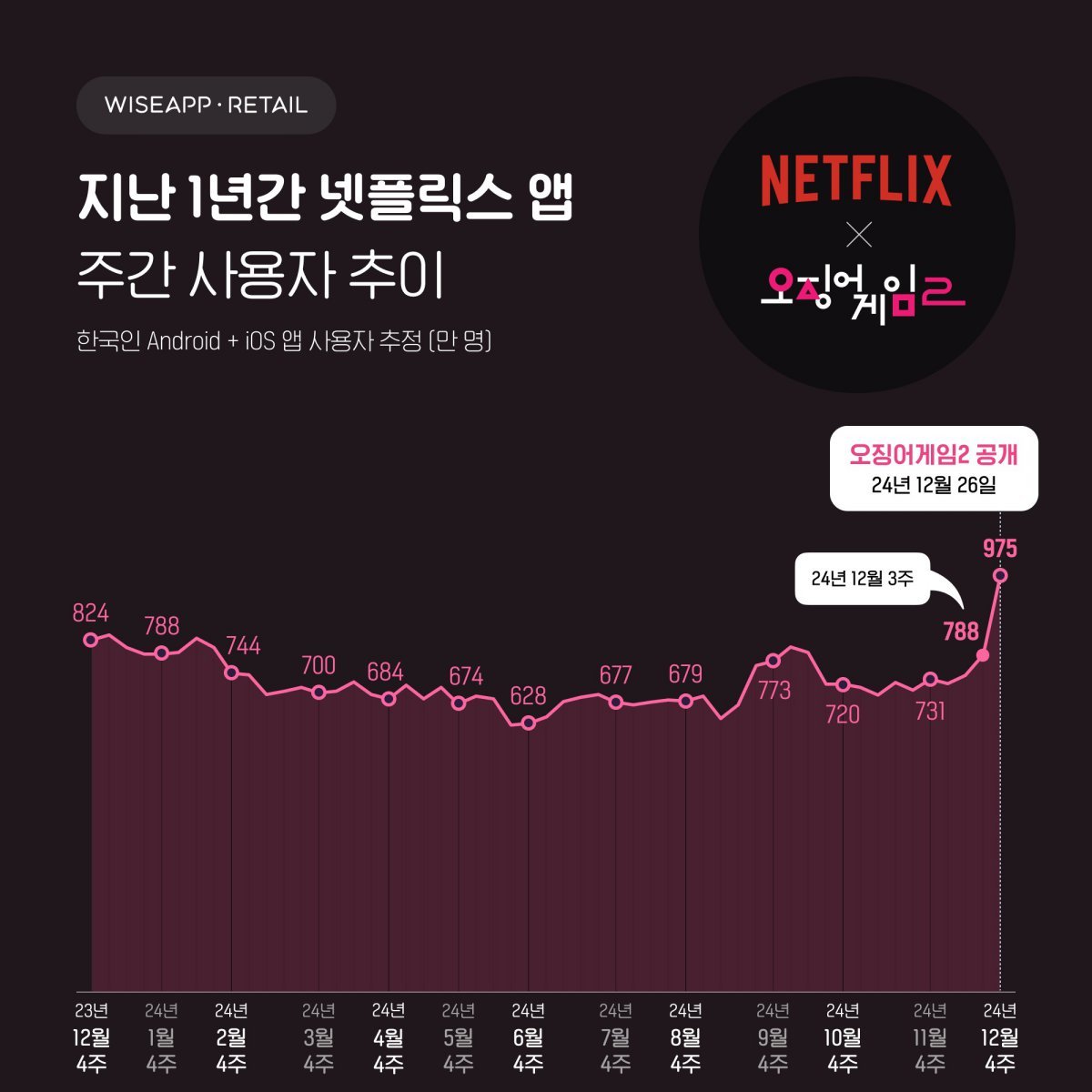 와이즈앱·리테일·굿즈 제공