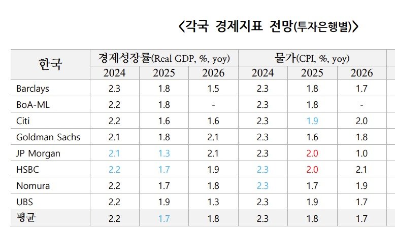 (국제금융센터 제공)