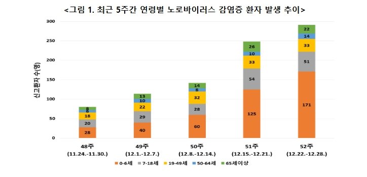 질병관리청 제공.