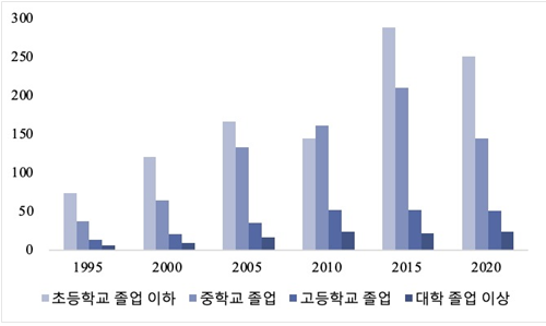 사진=고려대 의대 제공