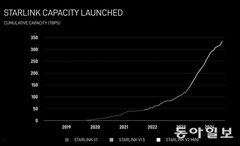 ?? ?? ??? ??????? ????, ??? ?? ??? ?? ????? ????? ?? ??? 2024?? 300Tbps? ????. ???? ???