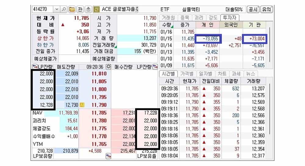 LP의 ETF 매수 및 매도 호가와 수량을 알 수 있는 ETF 거래 창 / 출처= 미래에셋증권 카이로스