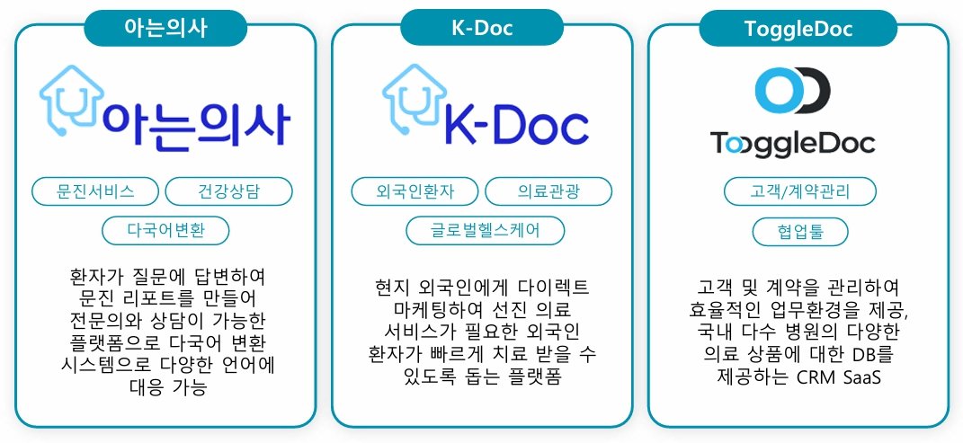 피플스헬스 디지털 헬스케어 솔루션 구성 / 출처=피플스헬스