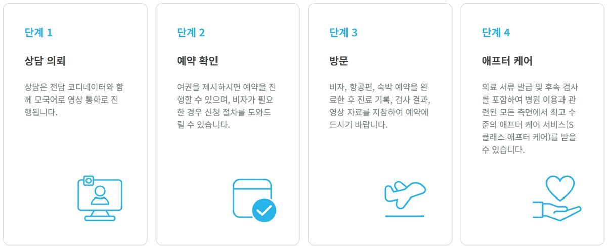 케이닥 서비스 프로세스 / 출처=피플스헬스