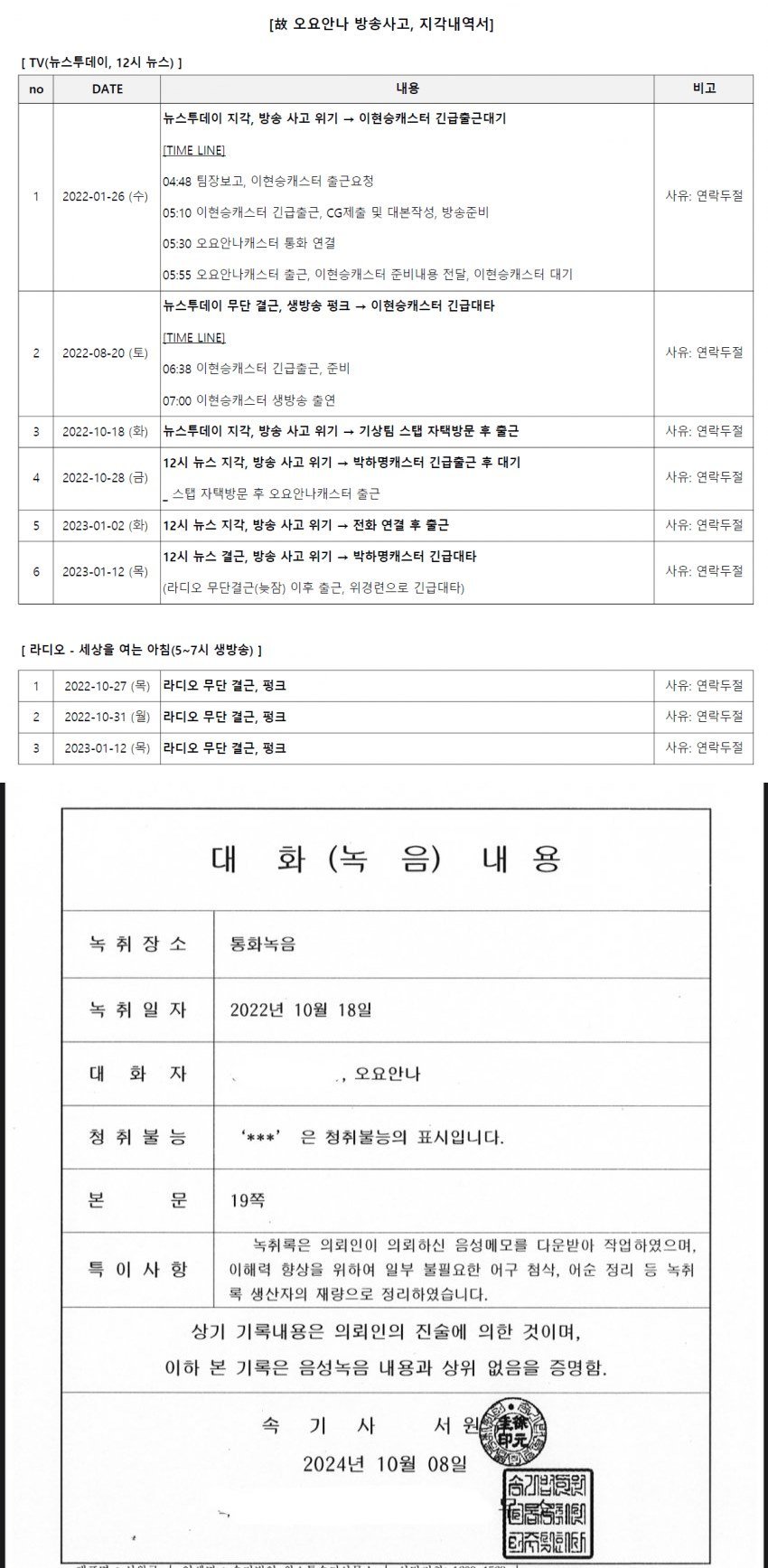 (디시인사이드 기상캐스터 갤러리 갈무리) /뉴스1