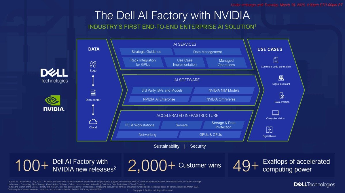 엔비디아 기반 델 AI 팩토리 성과(발표자료 갈무리)