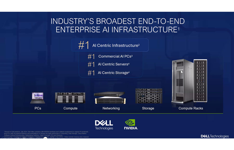 최신 엔비디아 기술을 적용한 델의 다양한 AI 관련 인프라 / 출처=델