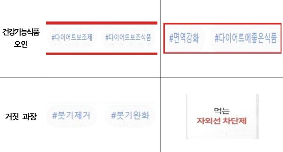 식품의약품안전처가 제시한 식품 관련 과대 과장광고 사례. (식약처 제공)