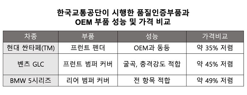 자료 출처= 한국교통안전공단